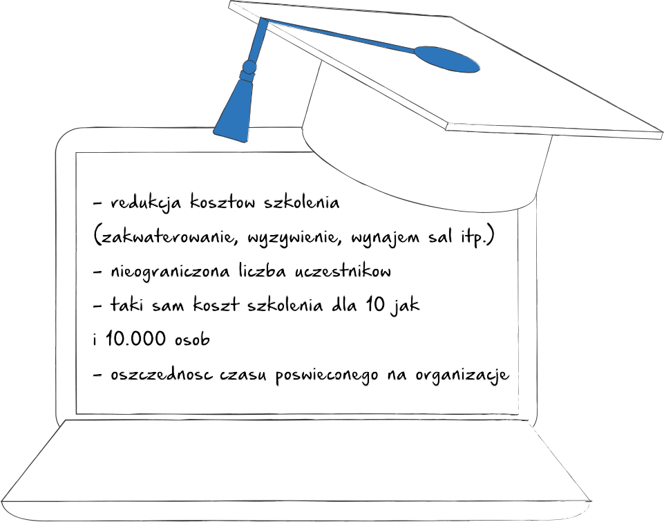 aplikacje e-learningowe aplikacje e-learningowe